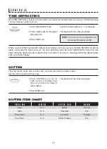 Preview for 14 page of Sharp R-559Y Operation Manual