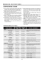 Preview for 28 page of Sharp R-559Y Operation Manual