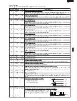 Preview for 19 page of Sharp R-580D Service Manual