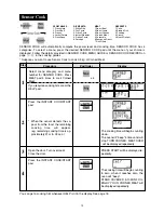 Preview for 14 page of Sharp R-580D User Manual