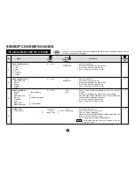 Preview for 28 page of Sharp R-580D User Manual