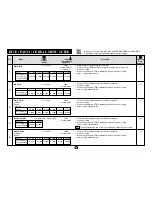 Preview for 30 page of Sharp R-580D User Manual