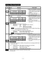 Preview for 16 page of Sharp R-582D Operation Manual