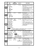 Preview for 17 page of Sharp R-582D Operation Manual