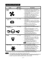 Preview for 21 page of Sharp R-582D Operation Manual