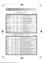 Preview for 50 page of Sharp R-605N Operation Manual With Cookbook