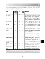 Preview for 161 page of Sharp R-60ST Operation Manual