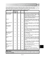 Preview for 193 page of Sharp R-60ST Operation Manual