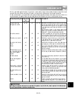 Preview for 209 page of Sharp R-60ST Operation Manual