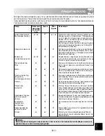 Preview for 225 page of Sharp R-60ST Operation Manual