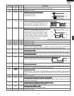 Preview for 21 page of Sharp R-610DK Service Manual