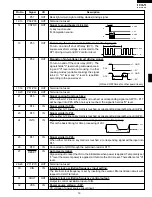 Preview for 21 page of Sharp R-610DKA Service Manual