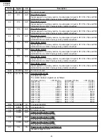 Preview for 22 page of Sharp R-610DKA Service Manual