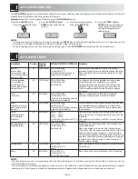 Preview for 16 page of Sharp R-622STM Operation Manual