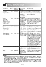 Preview for 52 page of Sharp R-622STWE Operation Manual