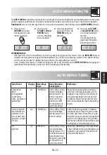 Preview for 129 page of Sharp R-622STWE Operation Manual