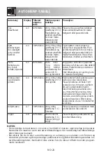 Preview for 208 page of Sharp R-622STWE Operation Manual