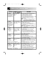 Preview for 16 page of Sharp R-633 Operation Manual With Cookbook