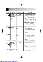 Preview for 16 page of Sharp R-634 Operation Manual