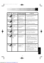 Preview for 17 page of Sharp R-634 Operation Manual