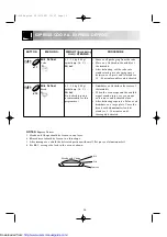 Preview for 18 page of Sharp R-634 Operation Manual