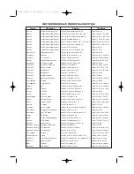 Preview for 5 page of Sharp R-637R Operation Manual With Cookbook