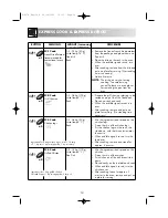 Preview for 22 page of Sharp R-637R Operation Manual With Cookbook