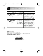 Preview for 24 page of Sharp R-637R Operation Manual With Cookbook