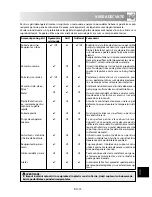 Preview for 209 page of Sharp R-63ST Operation Manual