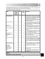 Preview for 225 page of Sharp R-63ST Operation Manual