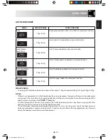 Preview for 21 page of Sharp R-640 Operation Manual