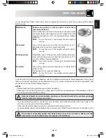 Preview for 29 page of Sharp R-640 Operation Manual