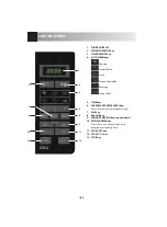 Preview for 6 page of Sharp R-642 Operation Manual