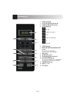 Preview for 162 page of Sharp R-642 Operation Manual