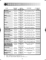 Preview for 22 page of Sharp R-642M Operation Manual With Cookbook