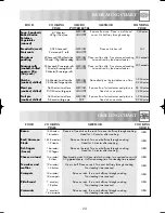 Preview for 25 page of Sharp R-642M Operation Manual With Cookbook