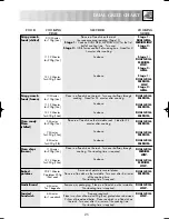 Preview for 27 page of Sharp R-642M Operation Manual With Cookbook