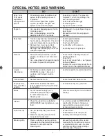 Preview for 4 page of Sharp R-6471L Operation Manual