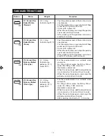 Preview for 14 page of Sharp R-6471L Operation Manual