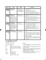 Preview for 16 page of Sharp R-6471L Operation Manual