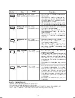 Preview for 17 page of Sharp R-6471L Operation Manual