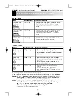 Preview for 14 page of Sharp R-64STM Operation Manual With Cookbook