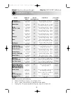 Preview for 22 page of Sharp R-64STM Operation Manual With Cookbook