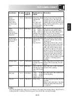 Preview for 51 page of Sharp R-652 Operation Manual