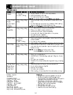 Preview for 14 page of Sharp R-652M Operation Manual With Cookbook