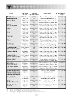 Preview for 26 page of Sharp R-652M Operation Manual With Cookbook