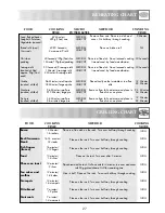 Preview for 29 page of Sharp R-652M Operation Manual With Cookbook