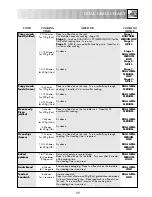 Preview for 31 page of Sharp R-652M Operation Manual With Cookbook