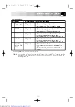 Preview for 15 page of Sharp R-653M Operation Manual With Cookbook