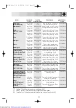 Preview for 27 page of Sharp R-653M Operation Manual With Cookbook